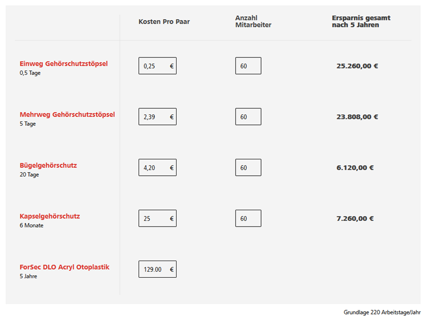 Kosten Otoplastik Gehörschutz Vergleichsrechner